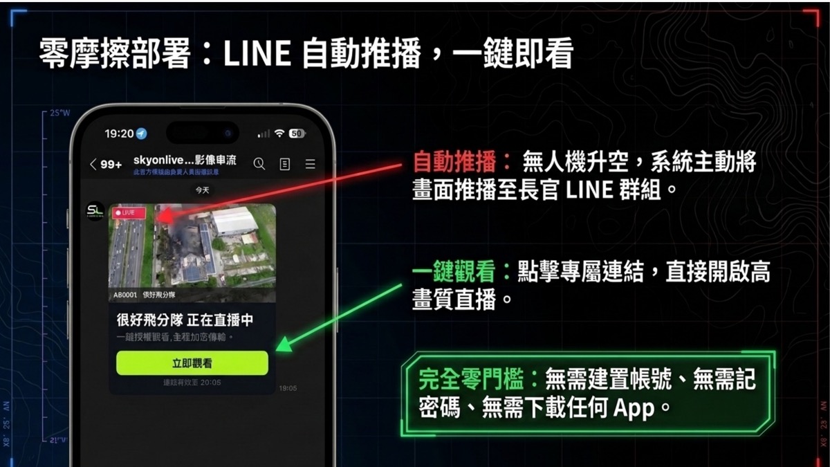 LINE 訊息畫面：系統將直播連結直送指揮人員,點開即看高畫質直播,無需帳號密碼或下載 App。