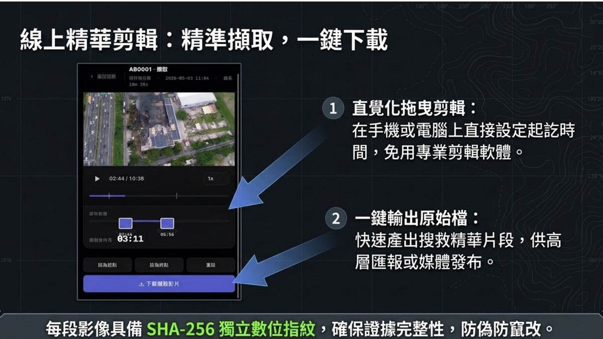 線上擷取介面截圖：以雙端拖曳條設定起訖時間,一鍵下載原始片段,每段具備 SHA-256 數位指紋。